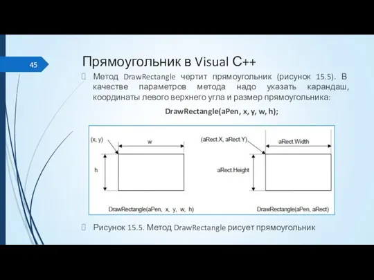 Прямоугольник в Visual С++ Метод DrawRectangle чертит прямоугольник (рисунок 15.5). В