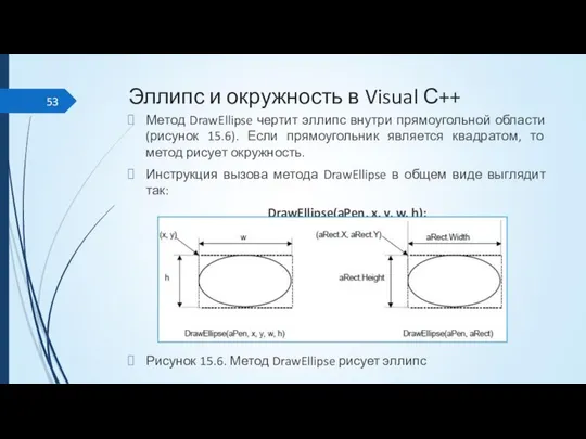 Эллипс и окружность в Visual С++ Метод DrawEllipse чертит эллипс внутри