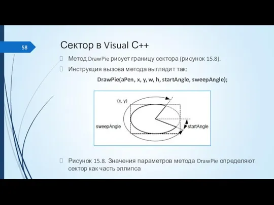 Сектор в Visual С++ Метод DrawPie рисует границу сектора (рисунок 15.8).