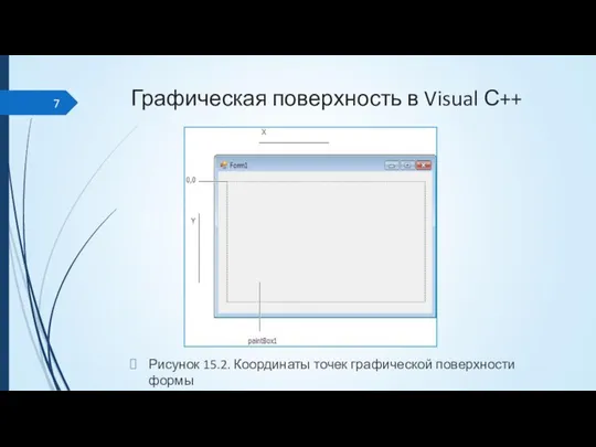 Графическая поверхность в Visual С++ Рисунок 15.2. Координаты точек графической поверхности формы