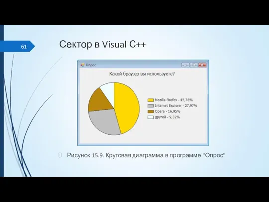 Сектор в Visual С++ Рисунок 15.9. Круговая диаграмма в программе "Опрос"