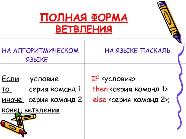 ПОЛНАЯ ФОРМА ВЕТВЛЕНИЯ НА АЛГОРИТМИЧЕСКОМ НА ЯЗЫКЕ ПАСКАЛЬ ЯЗЫКЕ Если условие