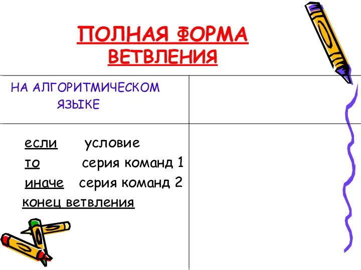 ПОЛНАЯ ФОРМА ВЕТВЛЕНИЯ НА АЛГОРИТМИЧЕСКОМ ЯЗЫКЕ если условие то серия команд