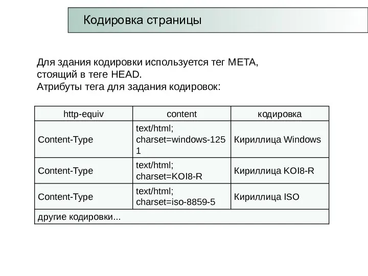 Для здания кодировки используется тег META, стоящий в теге HEAD. Атрибуты