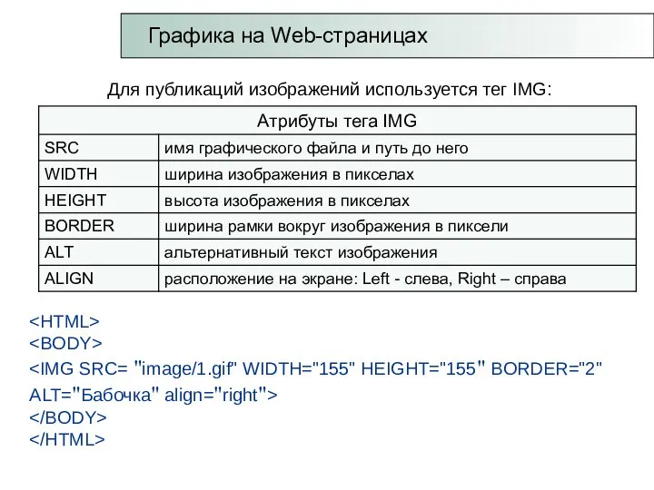 Для публикаций изображений используется тег IMG: Графика на Web-страницах