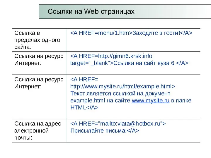 Ссылки на Web-страницах