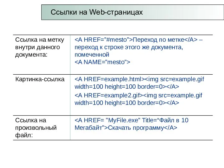 Ссылки на Web-страницах