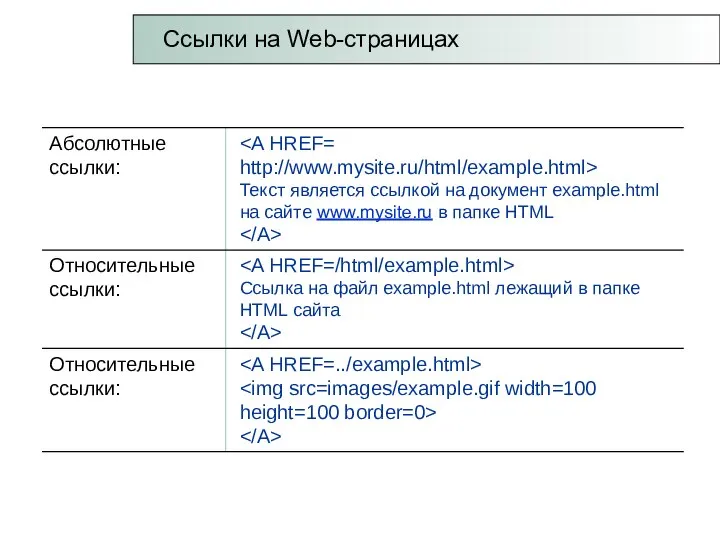 Ссылки на Web-страницах