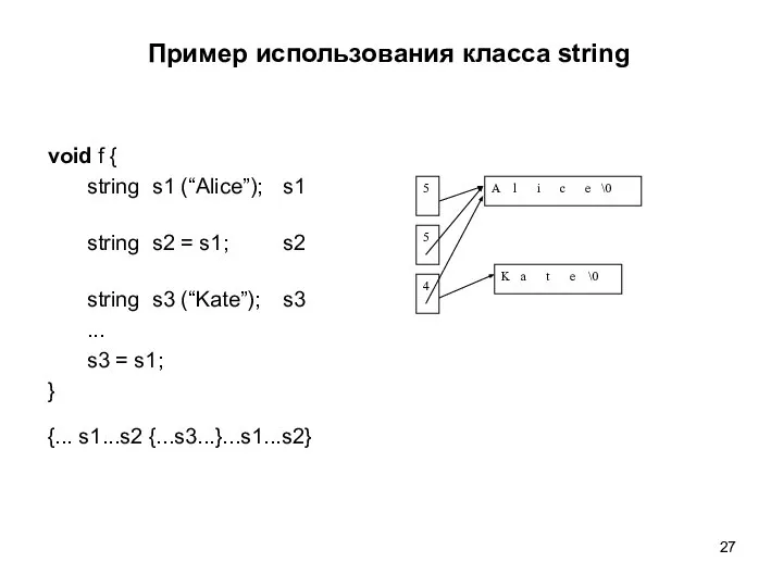 Пример использования класса string void f { string s1 (“Alice”); s1