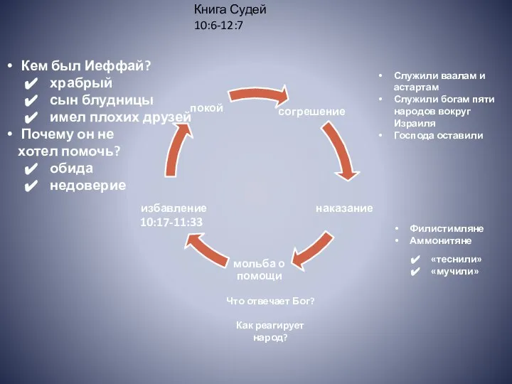 Служили ваалам и астартам Служили богам пяти народов вокруг Израиля Господа