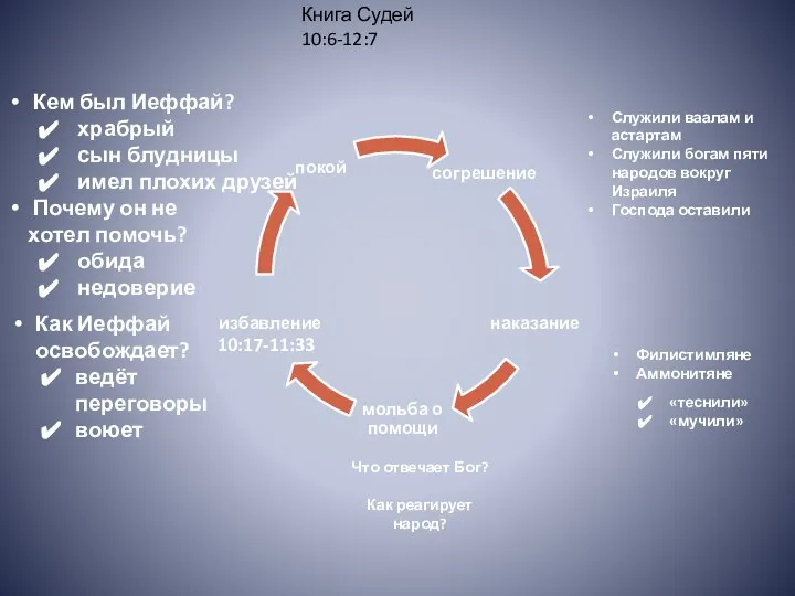 Служили ваалам и астартам Служили богам пяти народов вокруг Израиля Господа