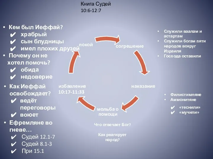 Служили ваалам и астартам Служили богам пяти народов вокруг Израиля Господа