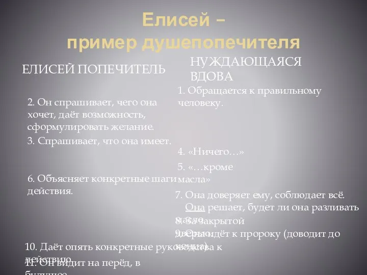 Елисей – пример душепопечителя ЕЛИСЕЙ ПОПЕЧИТЕЛЬ НУЖДАЮЩАЯСЯ ВДОВА 2. Он спрашивает,