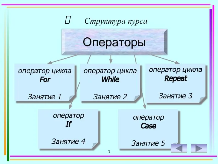 3 Структура курса Операторы оператор цикла For Занятие 1 оператор цикла