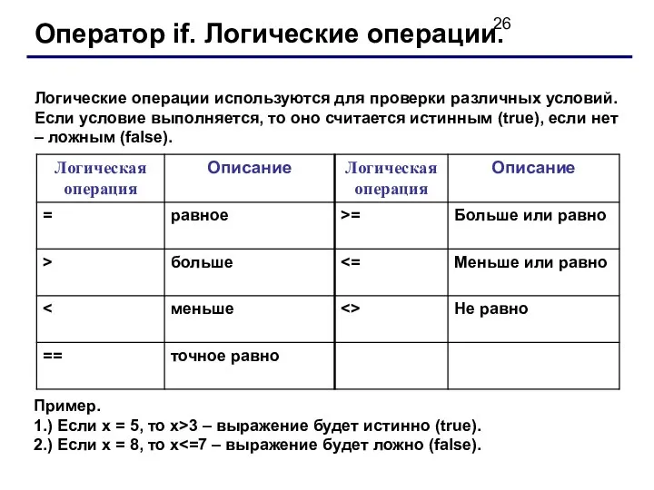 Оператор if. Логические операции. Логические операции используются для проверки различных условий.