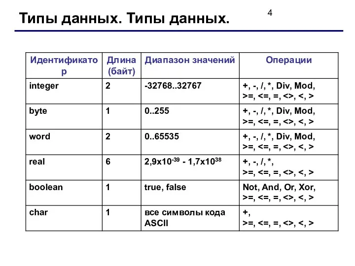 Типы данных. Типы данных.