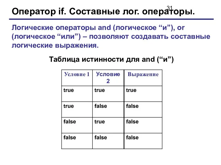 Оператор if. Составные лог. операторы. Логические операторы and (логическое “и”), or