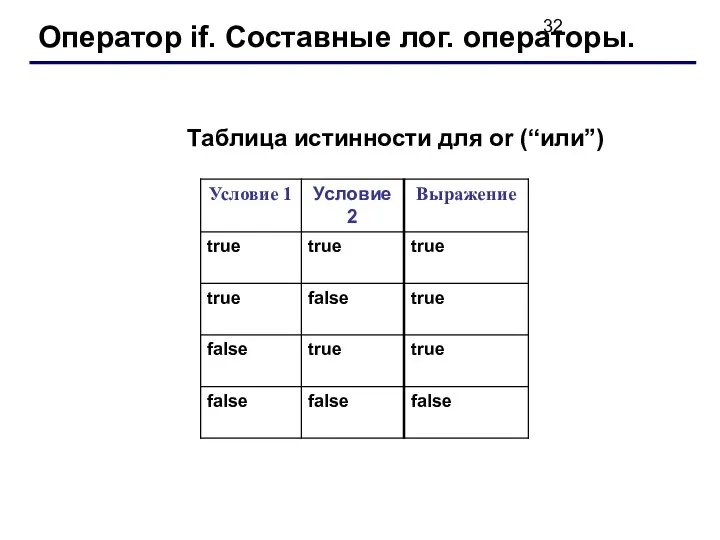 Оператор if. Составные лог. операторы. Таблица истинности для or (“или”)