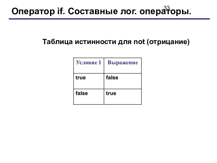 Оператор if. Составные лог. операторы. Таблица истинности для not (отрицание)