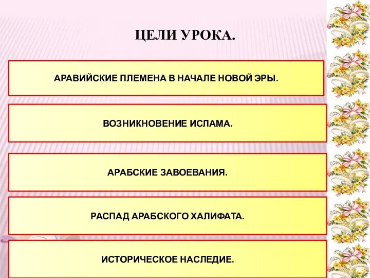 ЦЕЛИ УРОКА. АРАВИЙСКИЕ ПЛЕМЕНА В НАЧАЛЕ НОВОЙ ЭРЫ. ВОЗНИКНОВЕНИЕ ИСЛАМА. АРАБСКИЕ