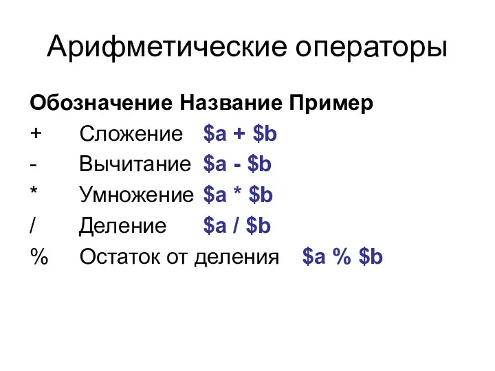 Арифметические операторы Обозначение Название Пример + Сложение $a + $b -