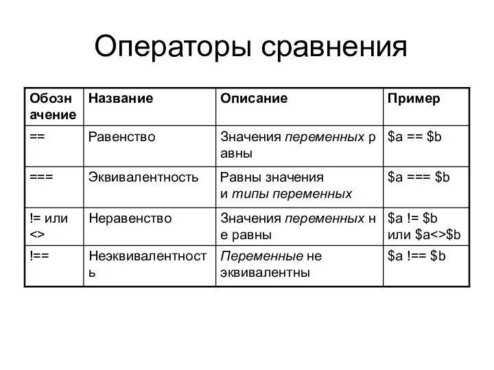 Операторы сравнения