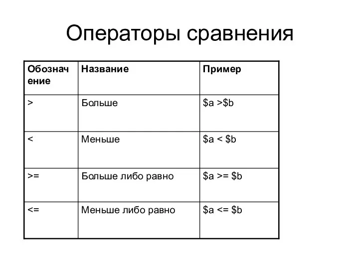 Операторы сравнения