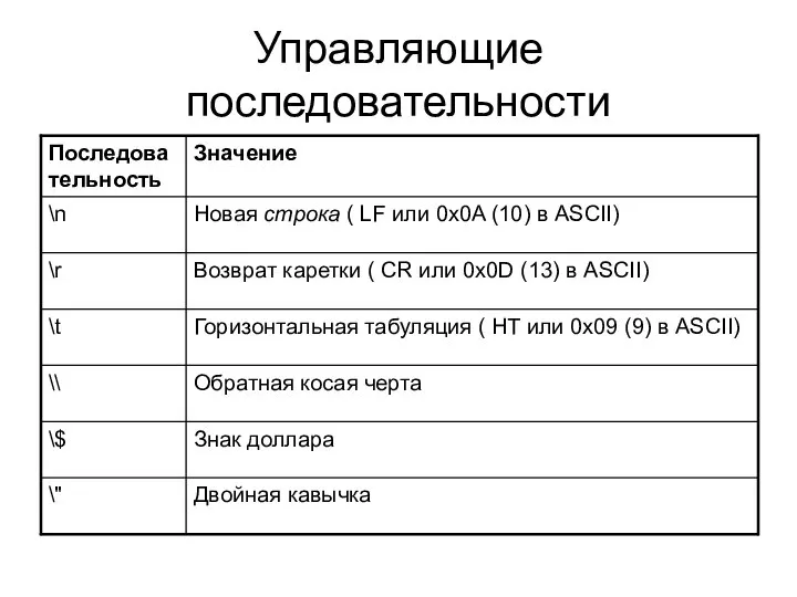 Управляющие последовательности