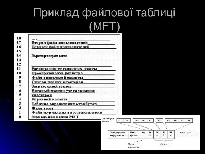 Приклад файлової таблиці (MFT)