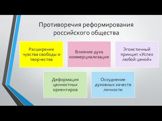 Противоречия реформирования российского общества