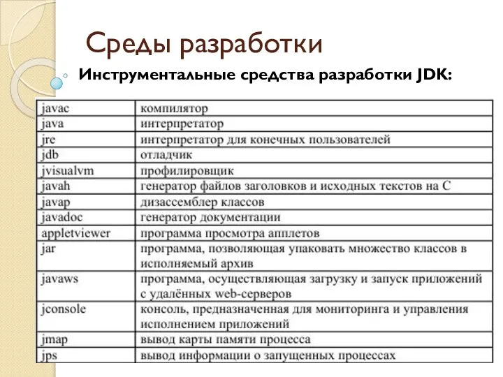 Среды разработки Инструментальные средства разработки JDK: