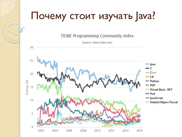 Почему стоит изучать Java?