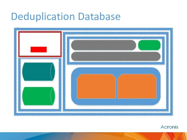 Deduplication Database