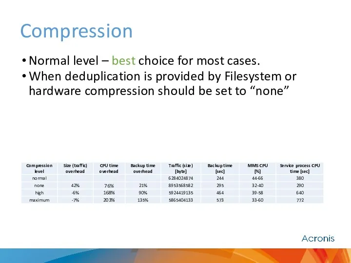 Compression Normal level – best choice for most cases. When deduplication