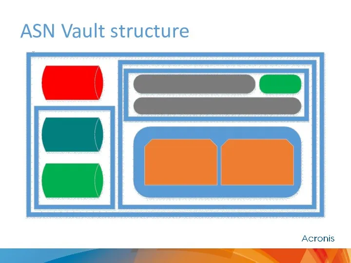 ASN Vault structure