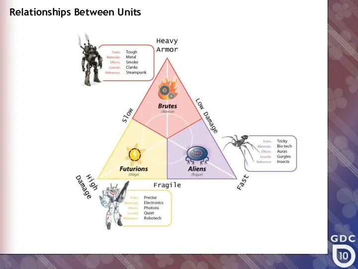 Relationships Between Units