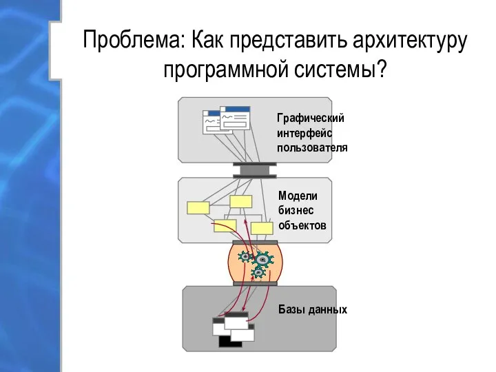 Проблема: Как представить архитектуру программной системы?