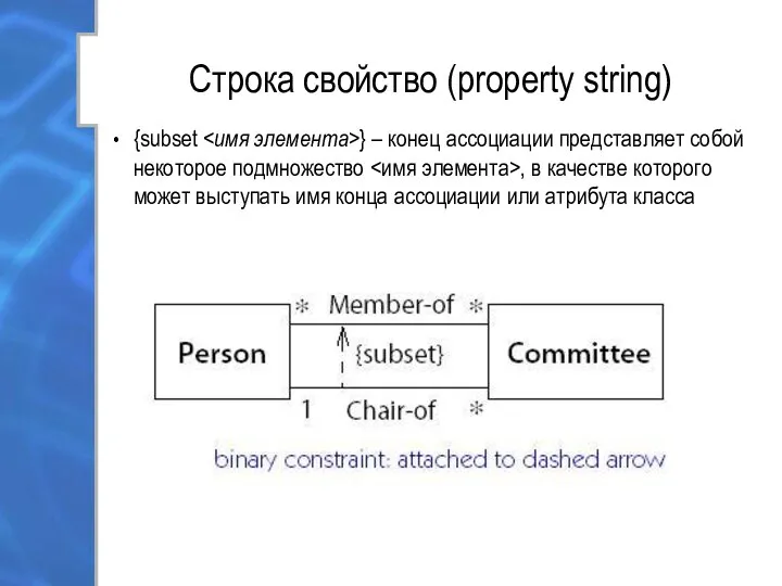 Строка свойство (property string) {subset } – конец ассоциации представляет собой