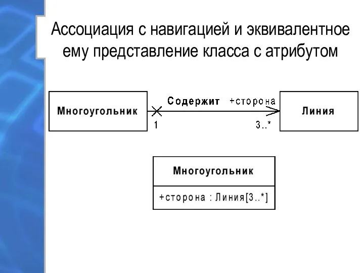 Ассоциация с навигацией и эквивалентное ему представление класса с атрибутом