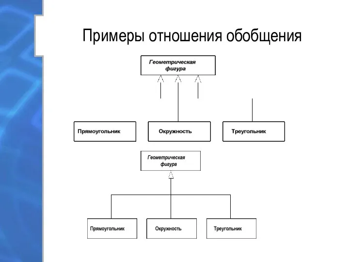 Примеры отношения обобщения