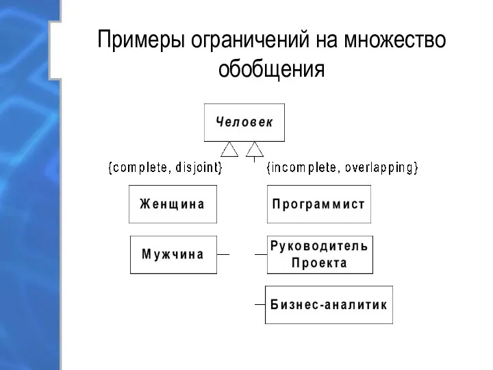 Примеры ограничений на множество обобщения