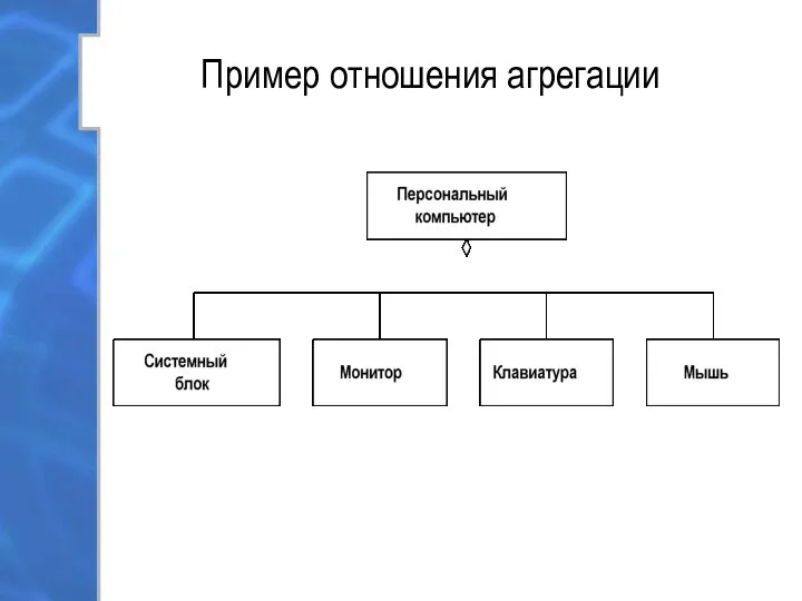 Пример отношения агрегации