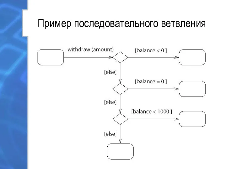 Пример последовательного ветвления