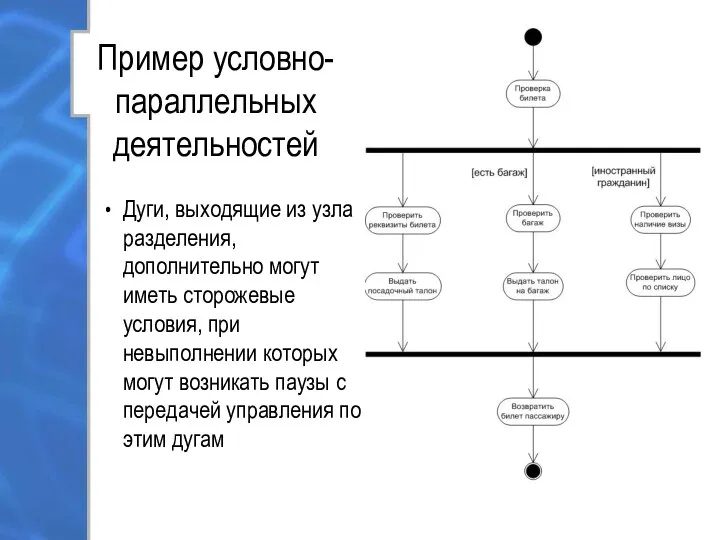 Пример условно-параллельных деятельностей Дуги, выходящие из узла разделения, дополнительно могут иметь