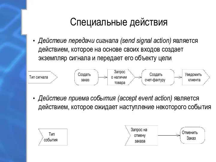 Специальные действия Действие передачи сигнала (send signal action) является действием, которое