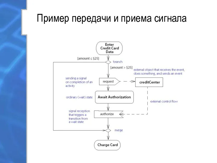 Пример передачи и приема сигнала