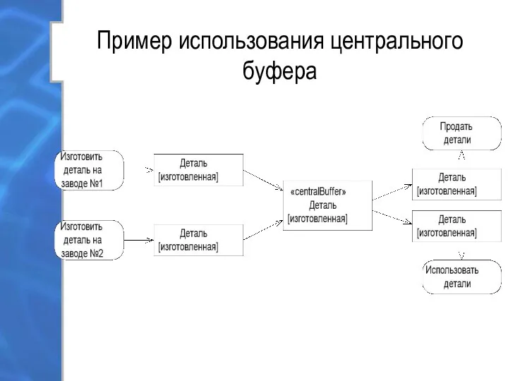 Пример использования центрального буфера