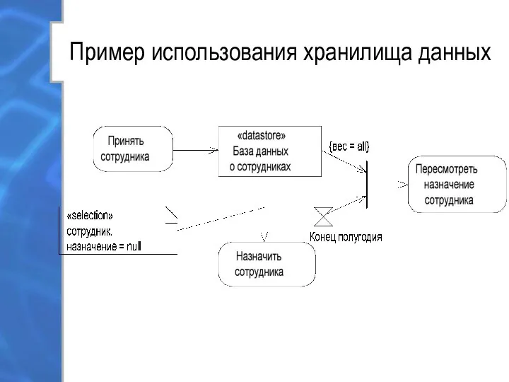 Пример использования хранилища данных