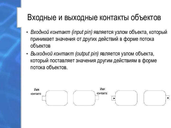 Входные и выходные контакты объектов Входной контакт (input pin) является узлом