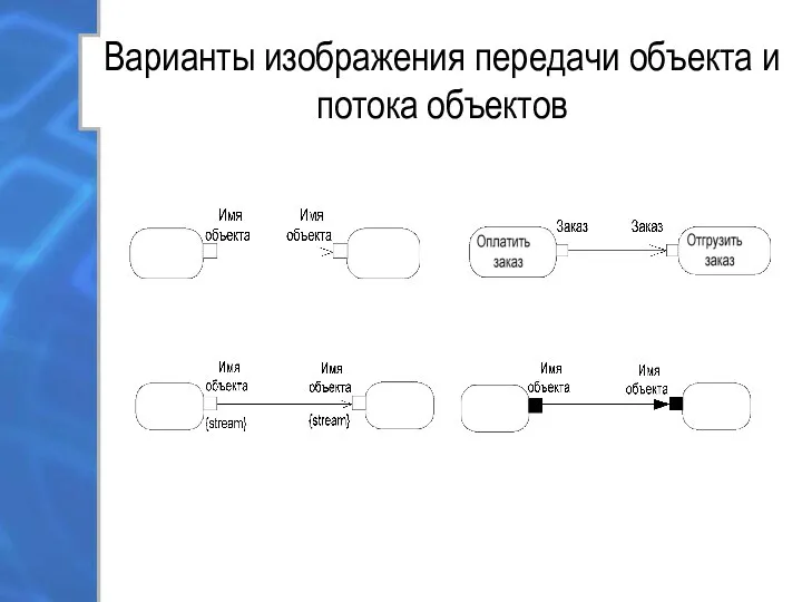 Варианты изображения передачи объекта и потока объектов